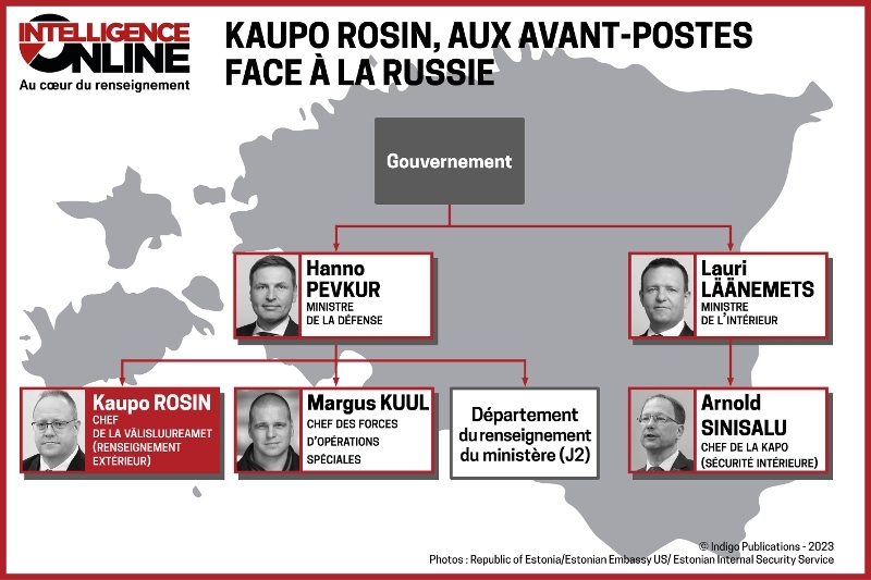 Estonie • Kaupo Rosin, le chef militaro-cyber du renseignement ...