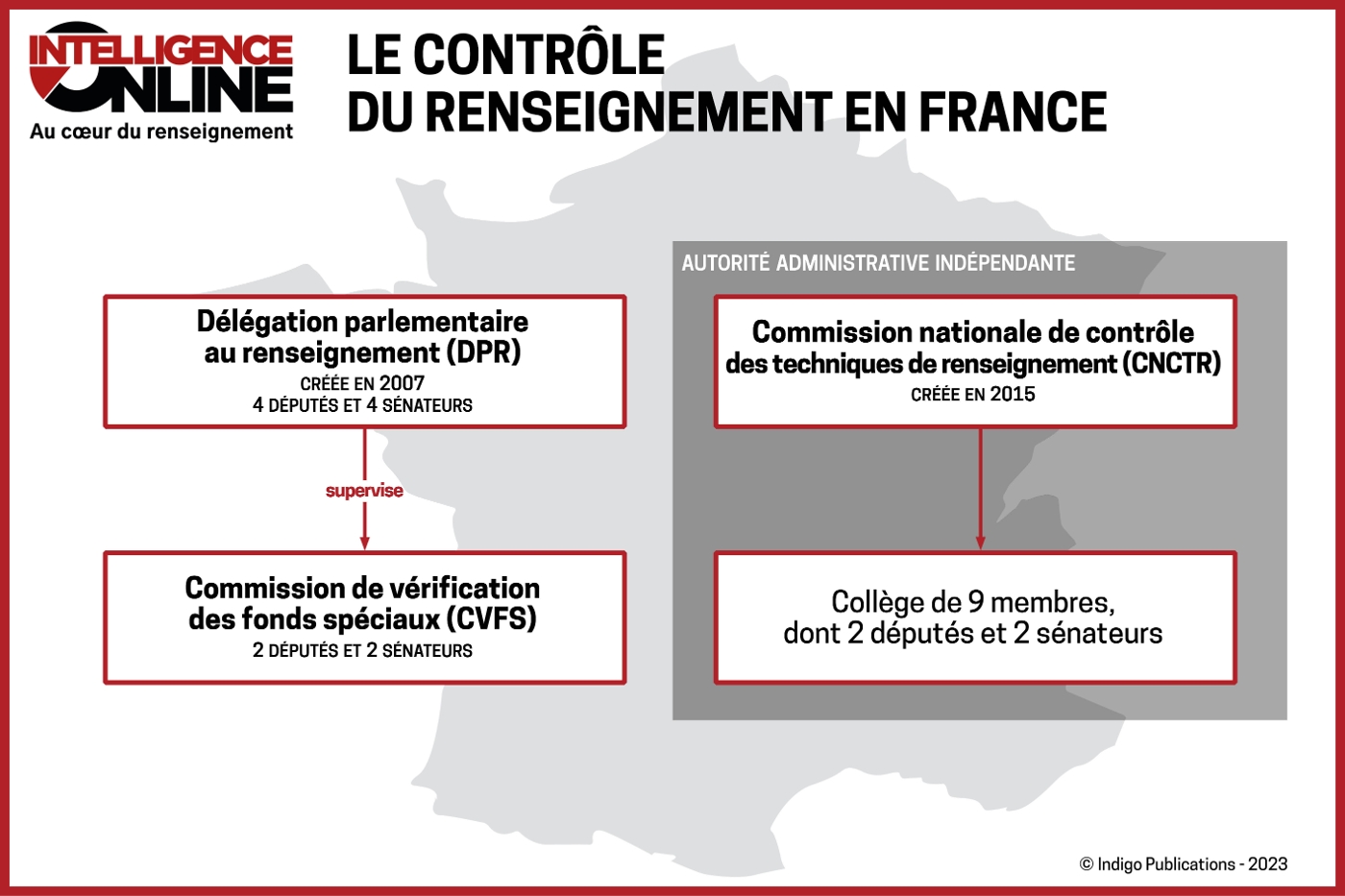 France • DPR, CVFS, CNCTR : Yannick Vaugrenard, pionnier du contrôle ...
