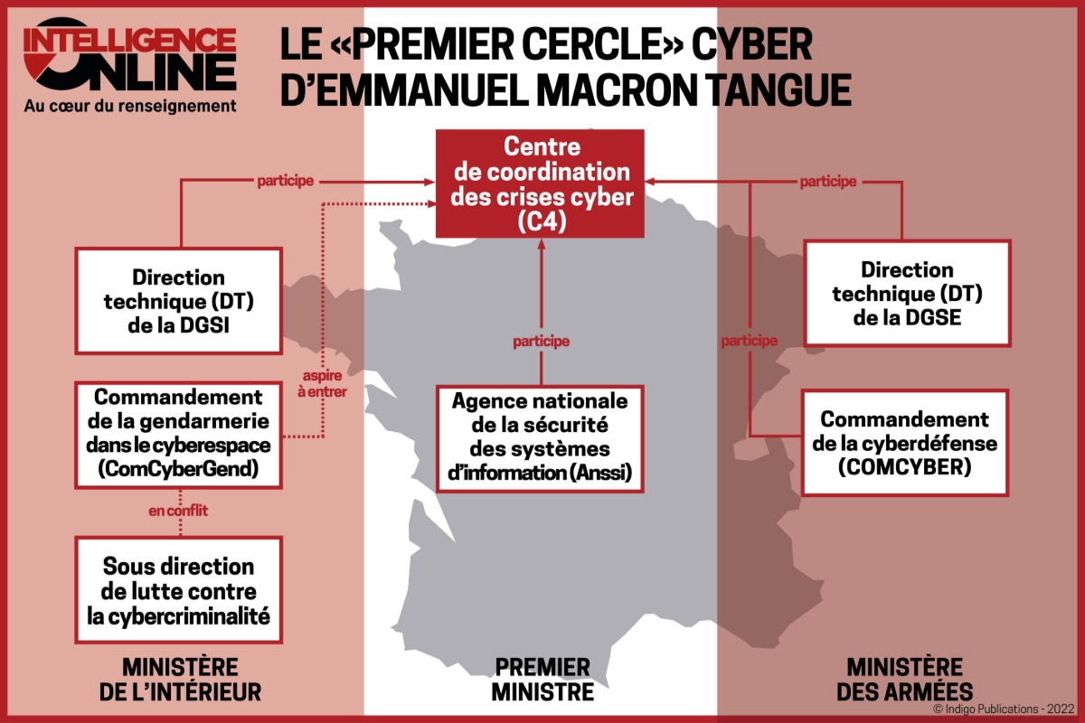 Tout juste nommé à la DT de la DGSI, Philippe Chose doit composer avec les ambitions cyber des différents services du pays.