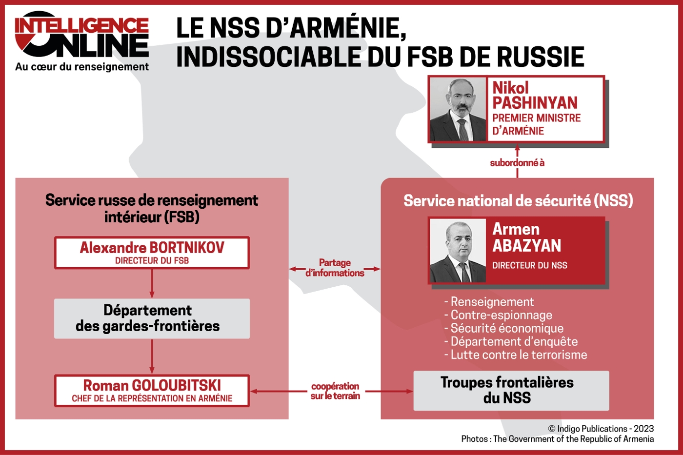 ARMÉNIE • Armen Abazyan, à la tête d'un service tiraillé entre ancienne ...