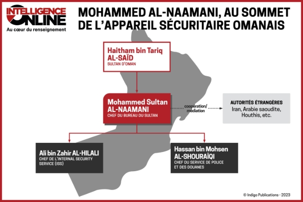 Mohammed al-Naamani, au sommet de l'appareil sécuritaire omanais.