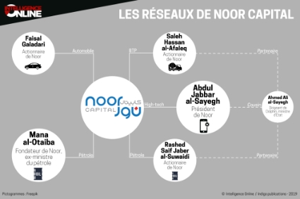 Les réseaux de Noor Capital.