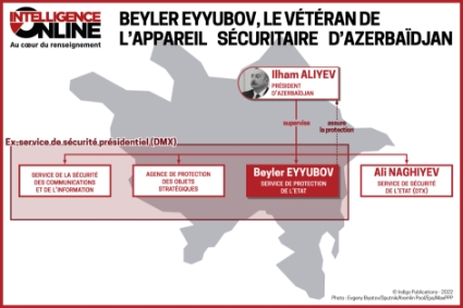 Beyler Eyyubov, vétéran de l'appareil sécuritaire d'Azerbaïdjan.