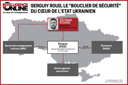 Serguiy Roud, le "bouclier de sécurité" du cœur de l'Etat ukrainien.