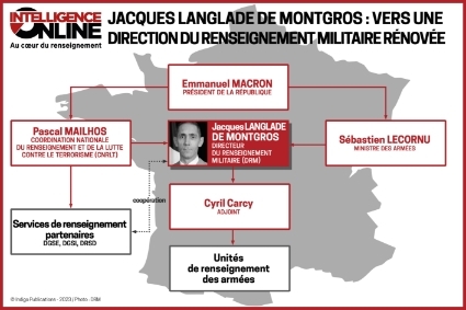 Jacques Langlade de Montgros, vers une direction du renseignement militaire rénovée.