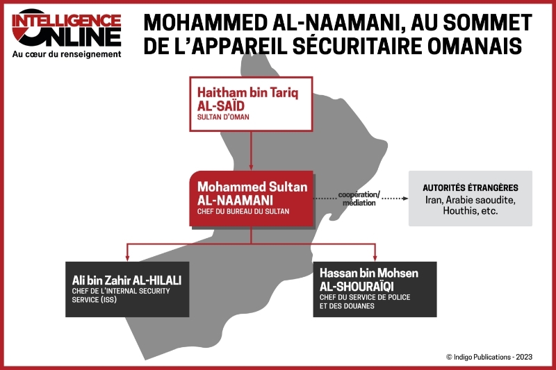 Mohammed al-Naamani, au sommet de l'appareil sécuritaire omanais.